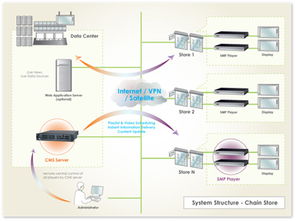 pjtime.com數字告示系統 解決方案
