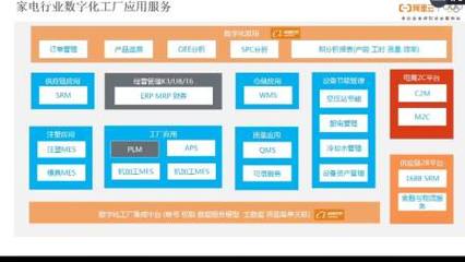 精工智能攜手阿里云專家，共探CMS網助力數字化工廠轉型升級新路徑