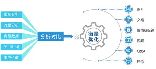 4kmiles sd廣告托管業(yè)務(wù)介紹