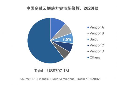 發布2021 q1財報 非廣告收入同比增長70 ai創新業務成拉動增長重要支點