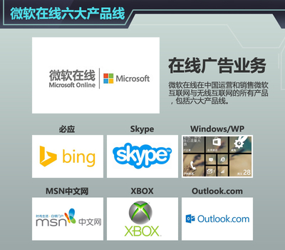 網(wǎng)通社成為微軟在線 汽車獨家運(yùn)營合作商_選車網(wǎng)