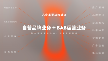 凡奇創始人余春桂榮登“2023當代中國品牌杰出青年才俊榜”，廣告業務成就斐然